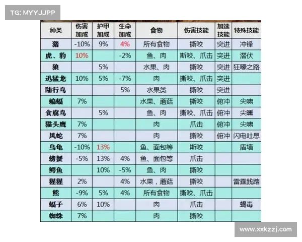 魔兽世界90级快速升级技能攻略 魔兽世界90级快速升级技能攻略